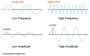 Bristol Physio | Shockwave | Sound Wave | Shockwave Therapy Machine